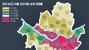 한강 가까우면 청약경쟁률도 강세