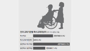 “말썽땐 책임” 각서 쓰는 장애학생 엄마