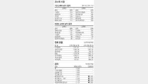 [지표로 보는 경제]9월 16일