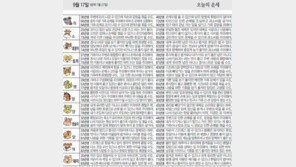 [오늘의 운세/9월17일]