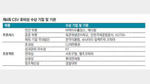 [CSV 포터상]프로세스-프로젝트 부문 우수기업 13곳 선정… ‘CSV개념’ 창안한 경영 석학 포터 교수 직접 시상 