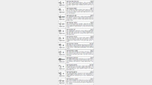 [스포츠동아 오늘의 운세] 2017년 9월 18일 월요일 (음력 7월 28일)