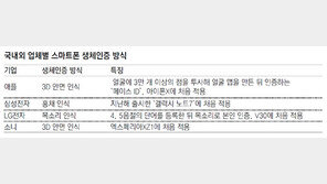아이폰X ‘얼굴인식 잠금해제’ 개인정보 유출 논란