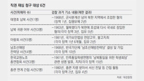 인권침해 논란 시국사건 6건… 檢, 사상 처음 직권 재심청구