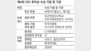 CJ대한통운 등 13개 기업-기관 ‘CSV 포터상’