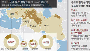 중동 정세 흔드는 쿠르드發 태풍