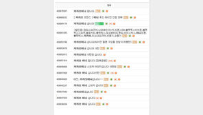 카카오미니 ‘예약 완판’에 중고나라 상황, “웃돈 주고 삽니다”