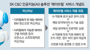 “공부시킨 AI라야 산업현장서 통해”