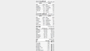[지표로 보는 경제]9월 19일