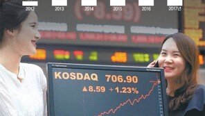 몸집 불리는 코스닥… 체질은?