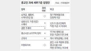 종교인, 정기 생활비는 과세… 심방비-주례비는 제외