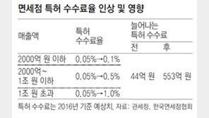 기재부, 최대 20배 오른 ‘면세점 특허 수수료’ 1년 유예-분할납부 허용키로