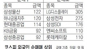 [지표로 보는 경제]9월20일 
