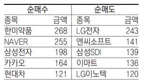 [지표로 보는 경제]9월 21일