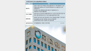 지인 전화뒤 특혜채용, 장모계좌로 735억 거래… 無法 금감원