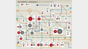 [단독]출퇴근시간 고속터미널역 성추행-홍대입구역 몰카 주의보