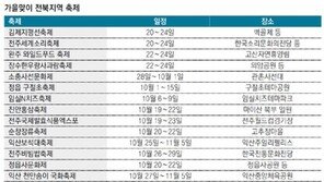 황금빛 들녘… 전북은 지금 축제중