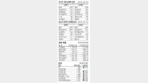 [지표로 보는 경제]9월22일