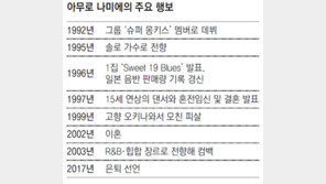 마흔 생일날 “내년 은퇴” 전격 선언… 日열도 ‘아무로 쇼크’
