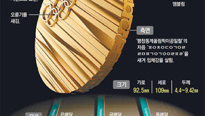 그 명예만큼… 가장 묵직한 평창 金메달 