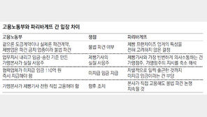 고용부 “파리바게뜨, 제빵기사 등 5378명 직접 고용하라”