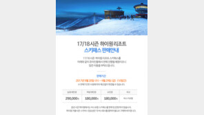 “남자는 29만원인데 여자는 18만원” 하이원리조트 스키 시즌권 논란