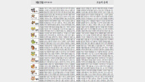 [오늘의 운세/9월23일]