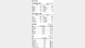 [지표로 보는 경제]9월 23일