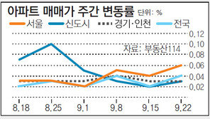[아파트시세]서울 재건축 아파트값 2주째 상승… 송파-강동이 주도