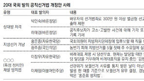 경쟁자 출마 막고… 자기 黨 입맛에 맞춰… 선거법 개정안, 그들만의 게임룰 