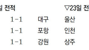 최강희 ‘지독한 아홉수’