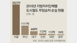 지하철 ‘무임 손실’ 국비로 메운다