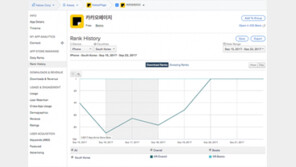 [국내 앱 동향] 9.22 금요일, 1-30위에 오른 앱은?