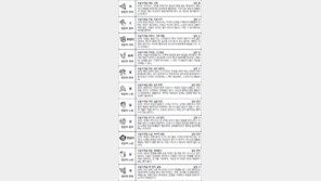 [스포츠동아 오늘의 운세] 2017년 9월 26일 화요일 (음력 8월 7일)