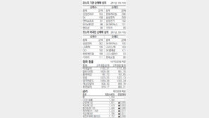[지표로 보는 경제]9월 26일