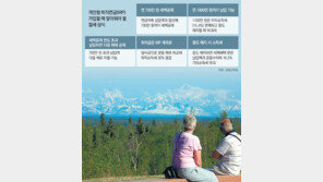 IRP에 연간 세액공제한도 700만원 넘겨 1000만원 입금했다면… 내년에 초과액 300만원 세액공제