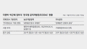 [단독]與 “개발독재 미화 더는 안돼” 野 “개도국에 성장모델 전수”