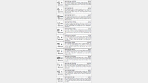 [스포츠동아 오늘의 운세] 2017년 9월 27일 수요일 (음력 8월 8일)