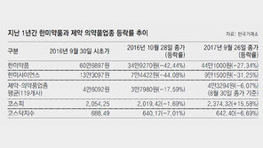 한미약품 사태 1년… ‘개미의 눈물’ 아무도 안 닦아줬다 