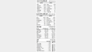 [지표로 보는 경제]9월27일 