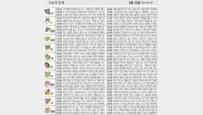 [오늘의 운세]9월 28일