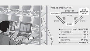 못믿을 네이버 검색순위… PC 100대로 133만건 조작