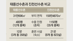 태릉에서 진천으로… “선진 스포츠 도약대”