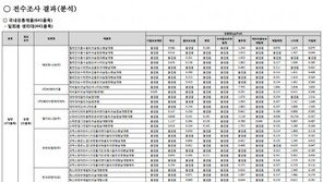 생리대 5개 업체 “안전성 관계 없이 혼란·우려 증폭 유감…안전기준 확립해야"
