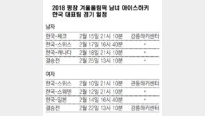 백지선호, 2월 15일 체코와 운명의 첫판