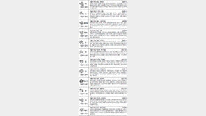 [스포츠동아 오늘의 운세] 2017년 9월 29일 금요일 (음력 8월 10일)