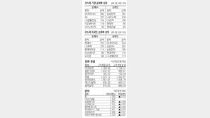 [지표로 보는 경제]9월29일 