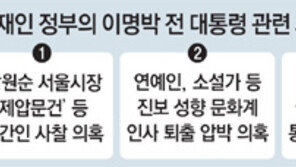 이명박 前대통령, 대책회의 주재하며 격앙… 前前정권 vs 現정권 정면충돌 