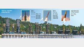 현무-2C, 타우루스, ATACMS 평택 집결해 무력시위