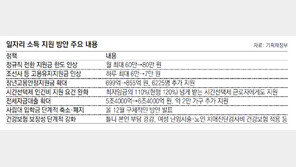 “3개월내 14개 대책 발표”… 정부, 혁신성장 속도전